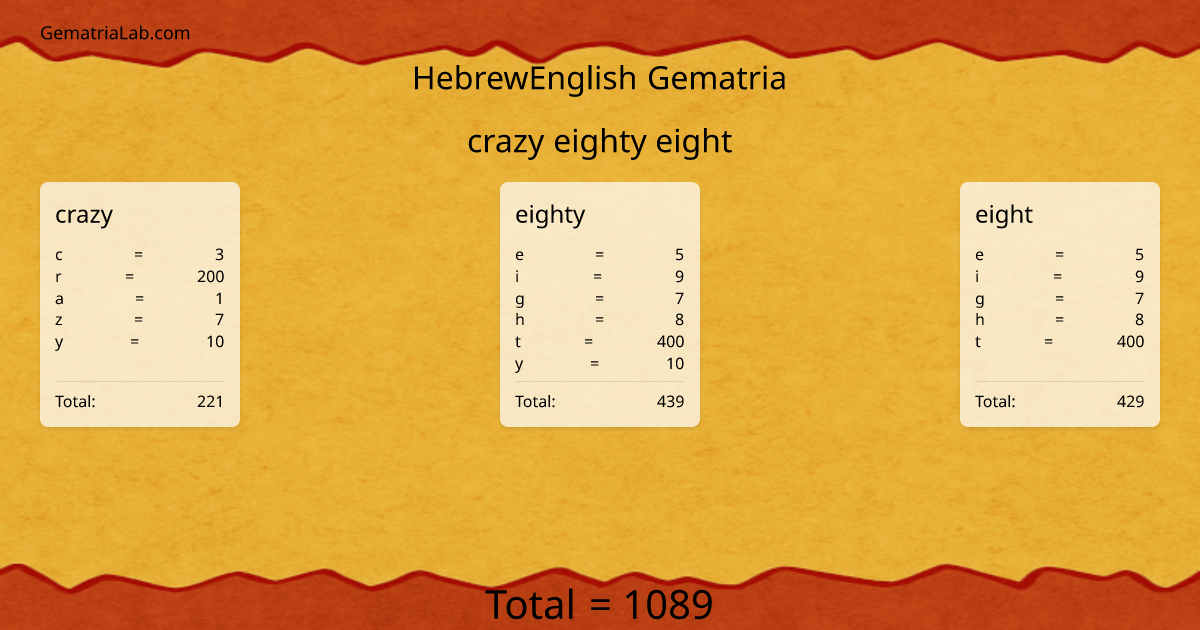 crazy eighty eight in hebrewEnglish Gematria